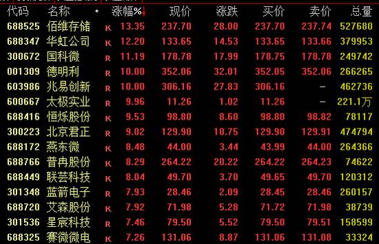  海洋经济迎来政策加持，相关概念活跃走高；深水海纳一度封板。 股票财经 海洋经济迎来政策加持，相关概念活跃走高；深水海纳一度封板。 股票财经 海洋经济迎来政策加持，相关概念活跃走高；深水海纳一度封板。 股票财经