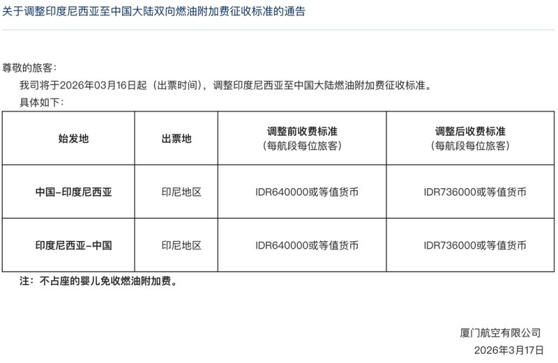 国际油价显著攀升；国内成品油即将迎来新一轮调整；多家航空公司同步上调国际航线燃油附加费。 股票财经 国际油价显著攀升；国内成品油即将迎来新一轮调整；多家航空公司同步上调国际航线燃油附加费。 股票财经 国际油价显著攀升；国内成品油即将迎来新一轮调整；多家航空公司同步上调国际航线燃油附加费。 股票财经 国际油价显著攀升；国内成品油即将迎来新一轮调整；多家航空公司同步上调国际航线燃油附加费。 股票财经