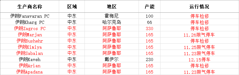  伊朗能源设施突遭打击；南帕尔斯气田生产受阻；国内甲醇进口格局面临调整。 股票财经 伊朗能源设施突遭打击；南帕尔斯气田生产受阻；国内甲醇进口格局面临调整。 股票财经 伊朗能源设施突遭打击；南帕尔斯气田生产受阻；国内甲醇进口格局面临调整。 股票财经 伊朗能源设施突遭打击；南帕尔斯气田生产受阻；国内甲醇进口格局面临调整。 股票财经 伊朗能源设施突遭打击；南帕尔斯气田生产受阻；国内甲醇进口格局面临调整。 股票财经 伊朗能源设施突遭打击；南帕尔斯气田生产受阻；国内甲醇进口格局面临调整。 股票财经 伊朗能源设施突遭打击；南帕尔斯气田生产受阻；国内甲醇进口格局面临调整。 股票财经