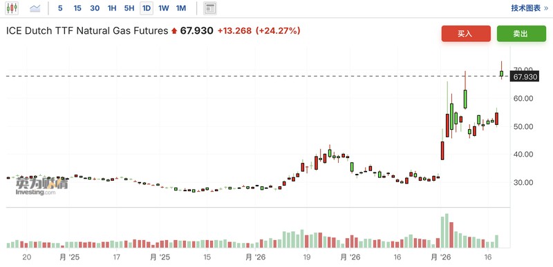  中东能源设施连遭打击，全球天然气市场面临严峻考验。 股票财经 中东能源设施连遭打击，全球天然气市场面临严峻考验。 股票财经 中东能源设施连遭打击，全球天然气市场面临严峻考验。 股票财经 中东能源设施连遭打击，全球天然气市场面临严峻考验。 股票财经