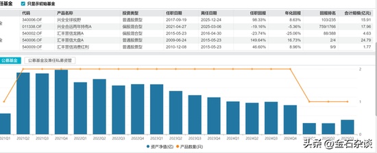  兴全基金权益团队连续调整，任相栋共管安排引猜测；行业流动加剧背景下，公司规模结构待优化。 股票财经 兴全基金权益团队连续调整，任相栋共管安排引猜测；行业流动加剧背景下，公司规模结构待优化。 股票财经 兴全基金权益团队连续调整，任相栋共管安排引猜测；行业流动加剧背景下，公司规模结构待优化。 股票财经