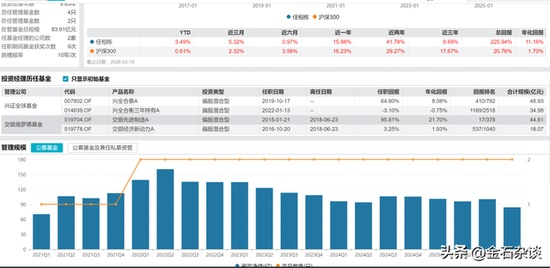  兴全基金权益团队连续调整，任相栋共管安排引猜测；行业流动加剧背景下，公司规模结构待优化。 股票财经 兴全基金权益团队连续调整，任相栋共管安排引猜测；行业流动加剧背景下，公司规模结构待优化。 股票财经 兴全基金权益团队连续调整，任相栋共管安排引猜测；行业流动加剧背景下，公司规模结构待优化。 股票财经