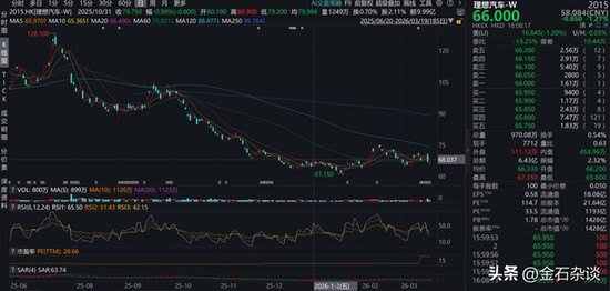  兴全基金权益团队连续调整，任相栋共管安排引猜测；行业流动加剧背景下，公司规模结构待优化。 股票财经 兴全基金权益团队连续调整，任相栋共管安排引猜测；行业流动加剧背景下，公司规模结构待优化。 股票财经 兴全基金权益团队连续调整，任相栋共管安排引猜测；行业流动加剧背景下，公司规模结构待优化。 股票财经