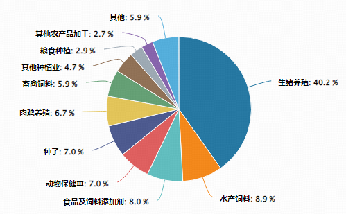  农牧渔板块为何逆市上扬？深层逻辑与投资布局的专业解读 股票财经 农牧渔板块为何逆市上扬？深层逻辑与投资布局的专业解读 股票财经 农牧渔板块为何逆市上扬？深层逻辑与投资布局的专业解读 股票财经 农牧渔板块为何逆市上扬？深层逻辑与投资布局的专业解读 股票财经