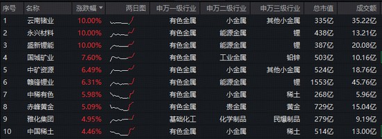  避险焦虑下的资产配置：地缘博弈逻辑与有色金属定价机制 股票财经 避险焦虑下的资产配置：地缘博弈逻辑与有色金属定价机制 股票财经