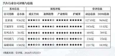  数十万亿资产规模：监管评级新规构建行业准入壁垒 股票财经 数十万亿资产规模：监管评级新规构建行业准入壁垒 股票财经