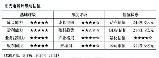  数十万亿资产规模：监管评级新规构建行业准入壁垒 股票财经 数十万亿资产规模：监管评级新规构建行业准入壁垒 股票财经