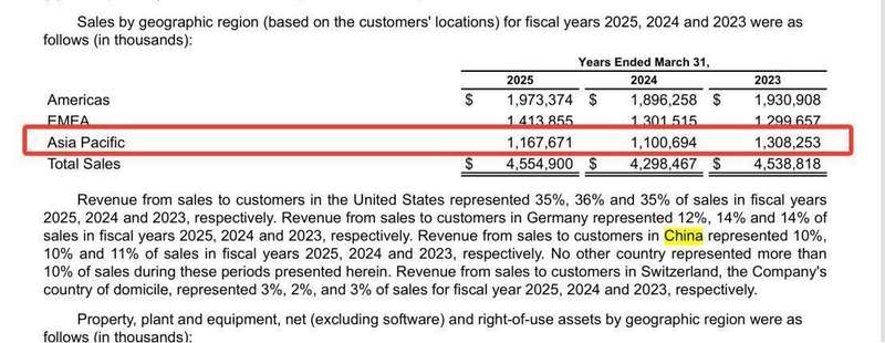  罗技营销翻车深度复盘：从CEO「赢回中国」宣言到旗舰店侮辱消费者事件的技术反思 企业服务