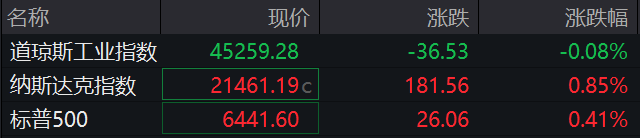  黄金破3550美元背后的技术逻辑与市场信号 股票财经 黄金破3550美元背后的技术逻辑与市场信号 股票财经 黄金破3550美元背后的技术逻辑与市场信号 股票财经
