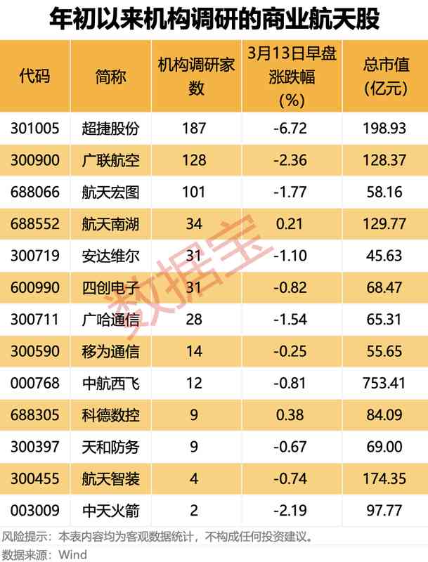  AI制药赛道的成长密码：高成长AI医疗概念股深度解析 股票财经