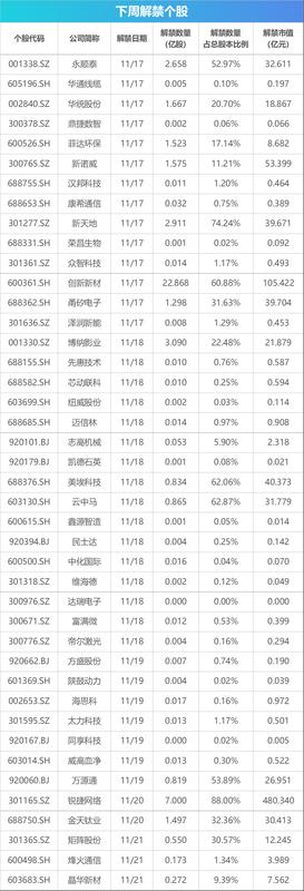  【深度复盘】从LPR到英伟达财报：2025年11月第三周投资图谱全解析 股票财经 【深度复盘】从LPR到英伟达财报：2025年11月第三周投资图谱全解析 股票财经