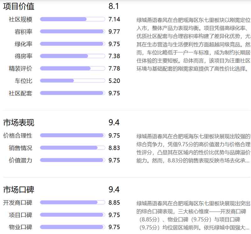  技术视角下的绿城燕语春风：8.3分背后的数据密码与刚需市场突围逻辑 房产家居