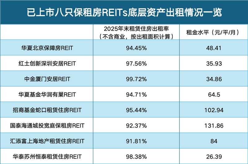  【REITs深度】发行溢价如何蚕食首年收益：恒泰租住REIT财务密码解析 股票财经