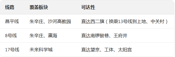  昌平南板块深度解码：450万预算如何精准卡位海淀外溢红利 房产家居