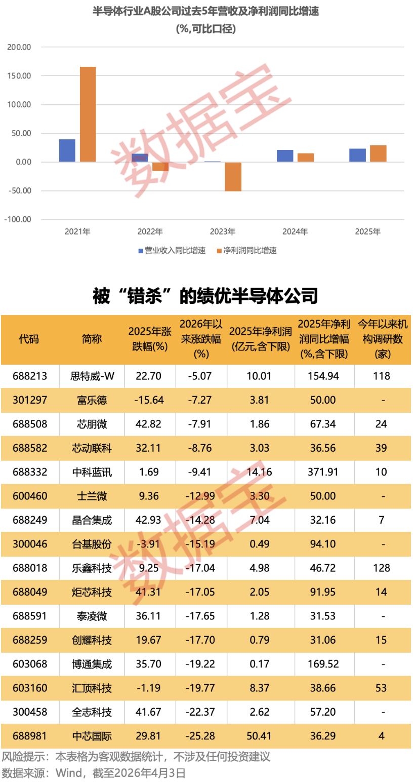  【财报深读】艾为电子Q1财报全解析：净利润下滑两成的幕后真相 股票财经