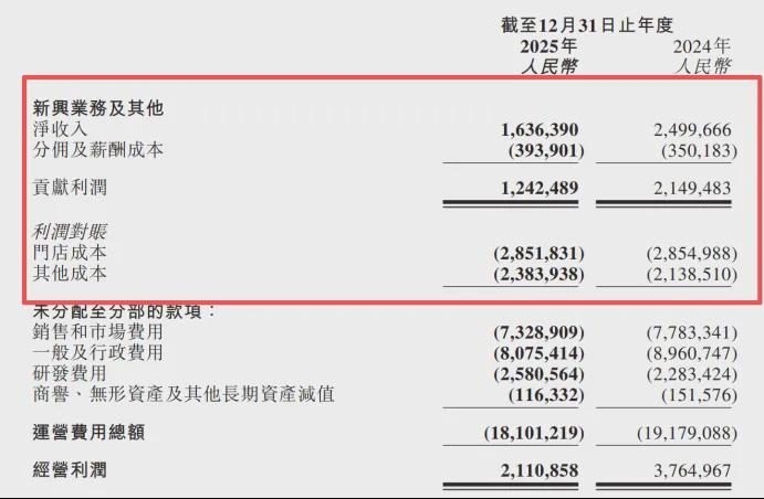  穿透贝壳年报：我拆解贷款业务数据后发现的一个残酷真相 股票财经